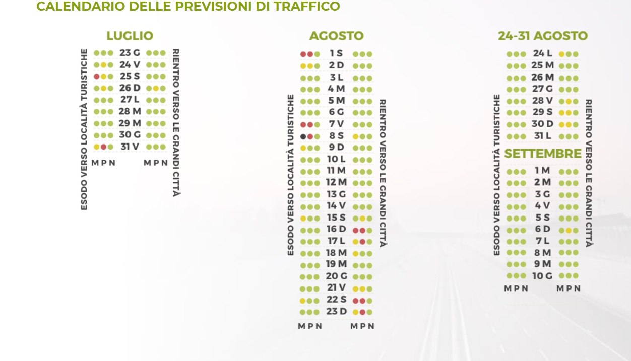 previsioni del traffico